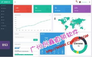 3M互助直销系统与广州直销软件市场 软件销售策略与发展趋势