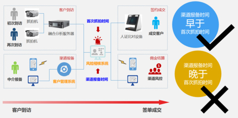 黑马软件房地产营销售楼系统 引领行业变革的软件销售新标杆